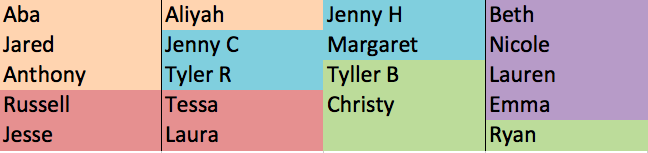 Aba, Jared, Anthony, and Aliyah / Russell, Jesse, Laura, and Tessa / Jenny C, Jenny H, Margaret, and Tyler R / Tyller B, Christy, and Ryan / Beth, Nicole, Lauren, and Emma